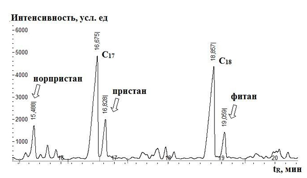 Изображение на обложке