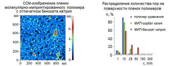 Изображение на обложке