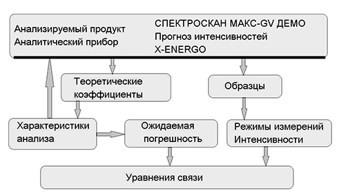 Изображение на обложке