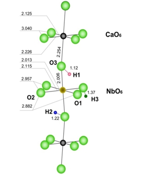 Crystal Structure And Imperfection Of The Perovskite Like Proton Conductor Ba 4 Ca 2 Nb 2 O 11 Animitsa Chimica Techno Acta