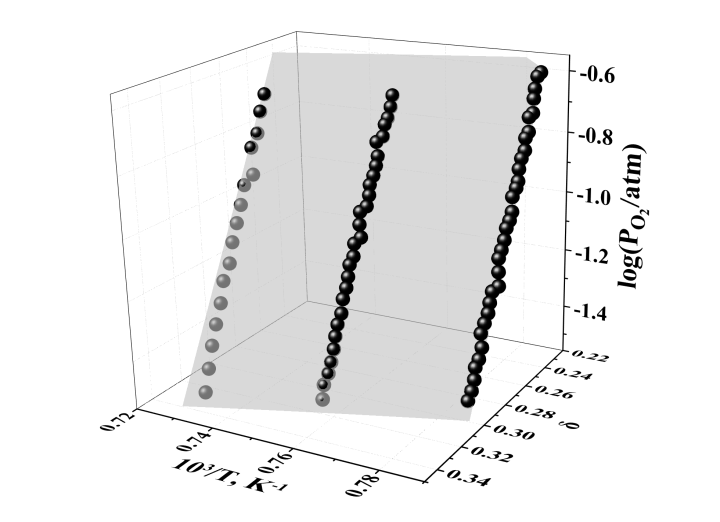 Oxygen content and defect structure of the perovskite La 0.5 Ba